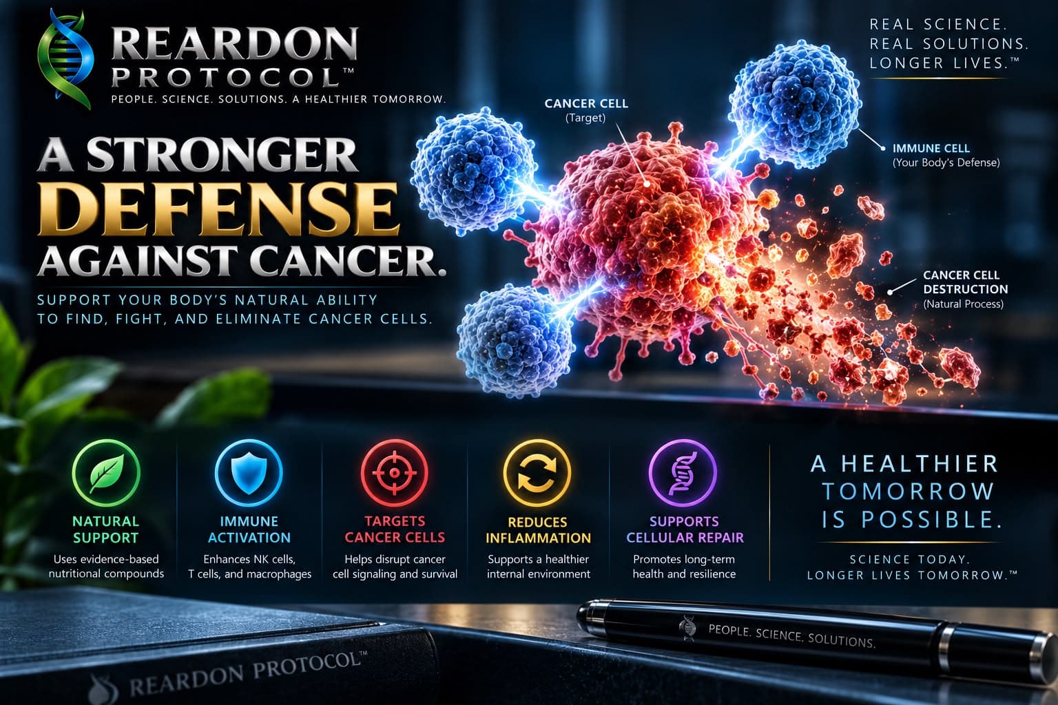 Immune cells approaching a cancer cell, with icons for natural support, immune activation, targeting cancer cells, reducing inflammation and supporting cellular repair.