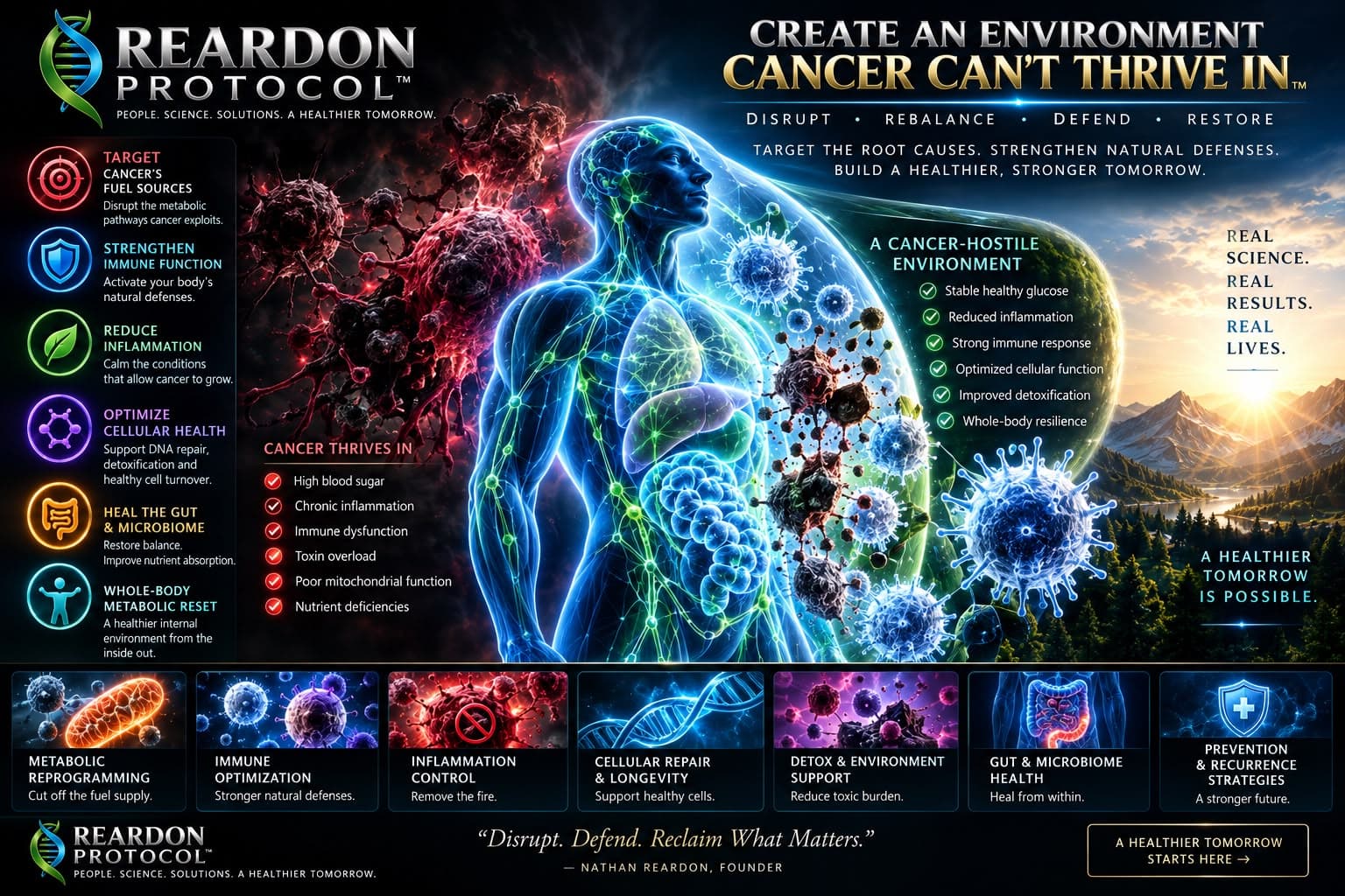 A glowing human figure with a healthy internal environment on one side and a dark, inflamed environment on the other, with icons for fuel sources, immune function, inflammation, cellular health, gut and metabolic reset.