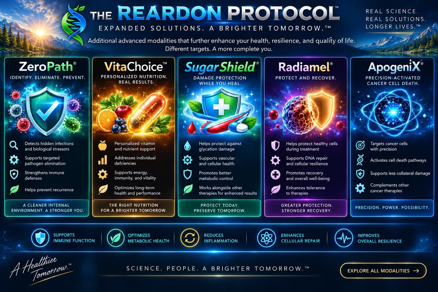 Five technology panels: ZeroPath, VitaChoice, SugarShield, Radiamel and ApogeniX, each with a short list of what it supports.